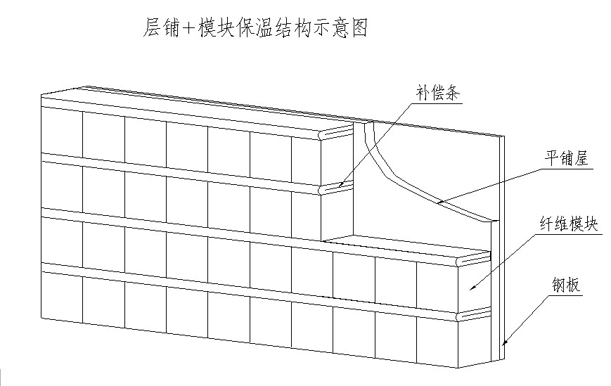 連鑄連軋輥底式均熱爐保溫內襯層鋪結構-火龍耐材提供