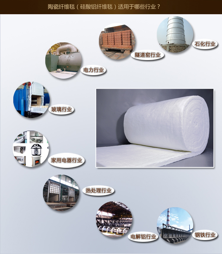 陶瓷纖維毯應用行業-火龍耐材提供