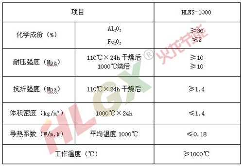 回轉窯保溫用輕質保溫澆注料