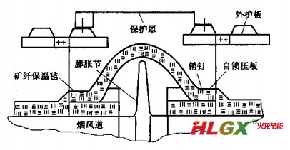膨脹節保溫結構